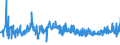 KN 15155019 /Exporte /Einheit = Preise (Euro/Tonne) /Partnerland: Polen /Meldeland: Eur27_2020 /15155019:Sesamöl, roh (Ausg. zu Technischen Oder Industriellen Technischen Zwecken)