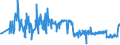 CN 15155019 /Exports /Unit = Prices (Euro/ton) /Partner: Slovakia /Reporter: Eur27_2020 /15155019:Crude Sesame oil (Excl. for Technical or Industrial Uses)