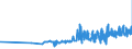 KN 15155019 /Exporte /Einheit = Preise (Euro/Tonne) /Partnerland: Bulgarien /Meldeland: Eur27_2020 /15155019:SesamÃ¶l, roh (Ausg. zu Technischen Oder Industriellen Technischen Zwecken)
