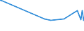 KN 15155019 /Exporte /Einheit = Preise (Euro/Tonne) /Partnerland: Albanien /Meldeland: Eur27_2020 /15155019:SesamÃ¶l, roh (Ausg. zu Technischen Oder Industriellen Technischen Zwecken)
