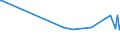 KN 15155019 /Exporte /Einheit = Preise (Euro/Tonne) /Partnerland: Albanien /Meldeland: Eur27_2020 /15155019:Sesamöl, roh (Ausg. zu Technischen Oder Industriellen Technischen Zwecken)