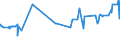 KN 15155019 /Exporte /Einheit = Preise (Euro/Tonne) /Partnerland: Weissrussland /Meldeland: Eur27_2020 /15155019:SesamÃ¶l, roh (Ausg. zu Technischen Oder Industriellen Technischen Zwecken)