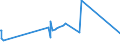 KN 15155019 /Exporte /Einheit = Preise (Euro/Tonne) /Partnerland: Moldau /Meldeland: Eur27_2020 /15155019:SesamÃ¶l, roh (Ausg. zu Technischen Oder Industriellen Technischen Zwecken)