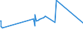 KN 15155019 /Exporte /Einheit = Preise (Euro/Tonne) /Partnerland: Moldau /Meldeland: Europäische Union /15155019:Sesamöl, roh (Ausg. zu Technischen Oder Industriellen Technischen Zwecken)