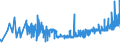 KN 15155019 /Exporte /Einheit = Preise (Euro/Tonne) /Partnerland: Russland /Meldeland: Eur27_2020 /15155019:SesamÃ¶l, roh (Ausg. zu Technischen Oder Industriellen Technischen Zwecken)