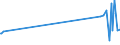 KN 15155019 /Exporte /Einheit = Preise (Euro/Tonne) /Partnerland: Georgien /Meldeland: Eur27_2020 /15155019:SesamÃ¶l, roh (Ausg. zu Technischen Oder Industriellen Technischen Zwecken)