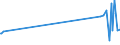 KN 15155019 /Exporte /Einheit = Preise (Euro/Tonne) /Partnerland: Georgien /Meldeland: Eur27_2020 /15155019:Sesamöl, roh (Ausg. zu Technischen Oder Industriellen Technischen Zwecken)