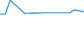 KN 15155019 /Exporte /Einheit = Preise (Euro/Tonne) /Partnerland: Armenien /Meldeland: Eur27_2020 /15155019:SesamÃ¶l, roh (Ausg. zu Technischen Oder Industriellen Technischen Zwecken)