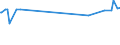 KN 15155019 /Exporte /Einheit = Preise (Euro/Tonne) /Partnerland: Aserbaidschan /Meldeland: Eur27_2020 /15155019:SesamÃ¶l, roh (Ausg. zu Technischen Oder Industriellen Technischen Zwecken)