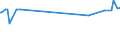 KN 15155019 /Exporte /Einheit = Preise (Euro/Tonne) /Partnerland: Aserbaidschan /Meldeland: Eur27_2020 /15155019:Sesamöl, roh (Ausg. zu Technischen Oder Industriellen Technischen Zwecken)