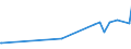 KN 15155019 /Exporte /Einheit = Preise (Euro/Tonne) /Partnerland: Kasachstan /Meldeland: Eur27_2020 /15155019:SesamÃ¶l, roh (Ausg. zu Technischen Oder Industriellen Technischen Zwecken)