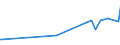 KN 15155019 /Exporte /Einheit = Preise (Euro/Tonne) /Partnerland: Kasachstan /Meldeland: Eur27_2020 /15155019:Sesamöl, roh (Ausg. zu Technischen Oder Industriellen Technischen Zwecken)