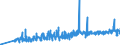 KN 15155019 /Exporte /Einheit = Preise (Euro/Tonne) /Partnerland: Slowenien /Meldeland: Eur27_2020 /15155019:SesamÃ¶l, roh (Ausg. zu Technischen Oder Industriellen Technischen Zwecken)