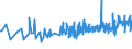 KN 15155019 /Exporte /Einheit = Preise (Euro/Tonne) /Partnerland: Kroatien /Meldeland: Eur27_2020 /15155019:SesamÃ¶l, roh (Ausg. zu Technischen Oder Industriellen Technischen Zwecken)