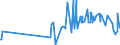 KN 15155019 /Exporte /Einheit = Preise (Euro/Tonne) /Partnerland: Bosn.-herzegowina /Meldeland: Eur27_2020 /15155019:SesamÃ¶l, roh (Ausg. zu Technischen Oder Industriellen Technischen Zwecken)