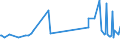 KN 15155019 /Exporte /Einheit = Preise (Euro/Tonne) /Partnerland: Ehem.jug.rep.mazed /Meldeland: Eur27_2020 /15155019:SesamÃ¶l, roh (Ausg. zu Technischen Oder Industriellen Technischen Zwecken)