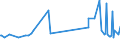 KN 15155019 /Exporte /Einheit = Preise (Euro/Tonne) /Partnerland: Ehem.jug.rep.mazed /Meldeland: Eur27_2020 /15155019:Sesamöl, roh (Ausg. zu Technischen Oder Industriellen Technischen Zwecken)