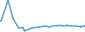 KN 15155019 /Exporte /Einheit = Preise (Euro/Tonne) /Partnerland: Montenegro /Meldeland: Eur27_2020 /15155019:SesamÃ¶l, roh (Ausg. zu Technischen Oder Industriellen Technischen Zwecken)