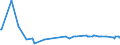 KN 15155019 /Exporte /Einheit = Preise (Euro/Tonne) /Partnerland: Montenegro /Meldeland: Eur27_2020 /15155019:Sesamöl, roh (Ausg. zu Technischen Oder Industriellen Technischen Zwecken)