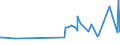 KN 15155019 /Exporte /Einheit = Preise (Euro/Tonne) /Partnerland: Marokko /Meldeland: Eur27_2020 /15155019:SesamÃ¶l, roh (Ausg. zu Technischen Oder Industriellen Technischen Zwecken)