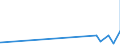 KN 15155019 /Exporte /Einheit = Preise (Euro/Tonne) /Partnerland: Tunesien /Meldeland: Eur27_2020 /15155019:SesamÃ¶l, roh (Ausg. zu Technischen Oder Industriellen Technischen Zwecken)