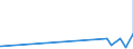 KN 15155019 /Exporte /Einheit = Preise (Euro/Tonne) /Partnerland: Tunesien /Meldeland: Eur27_2020 /15155019:Sesamöl, roh (Ausg. zu Technischen Oder Industriellen Technischen Zwecken)