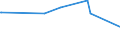 KN 15155019 /Exporte /Einheit = Preise (Euro/Tonne) /Partnerland: Aegypten /Meldeland: Eur27_2020 /15155019:Sesamöl, roh (Ausg. zu Technischen Oder Industriellen Technischen Zwecken)