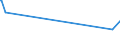 KN 15155019 /Exporte /Einheit = Preise (Euro/Tonne) /Partnerland: Kamerun /Meldeland: Eur27_2020 /15155019:SesamÃ¶l, roh (Ausg. zu Technischen Oder Industriellen Technischen Zwecken)