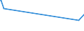 KN 15155019 /Exporte /Einheit = Preise (Euro/Tonne) /Partnerland: Kamerun /Meldeland: Eur27_2020 /15155019:Sesamöl, roh (Ausg. zu Technischen Oder Industriellen Technischen Zwecken)