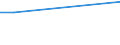 KN 15155019 /Exporte /Einheit = Preise (Euro/Tonne) /Partnerland: Aequat.guin. /Meldeland: Europäische Union /15155019:SesamÃ¶l, roh (Ausg. zu Technischen Oder Industriellen Technischen Zwecken)