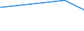 KN 15155019 /Exporte /Einheit = Preise (Euro/Tonne) /Partnerland: Tansania /Meldeland: Eur28 /15155019:SesamÃ¶l, roh (Ausg. zu Technischen Oder Industriellen Technischen Zwecken)