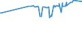 KN 15155019 /Exporte /Einheit = Preise (Euro/Tonne) /Partnerland: Seychellen /Meldeland: Eur27_2020 /15155019:SesamÃ¶l, roh (Ausg. zu Technischen Oder Industriellen Technischen Zwecken)