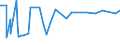 KN 15155019 /Exporte /Einheit = Preise (Euro/Tonne) /Partnerland: Suedafrika /Meldeland: Eur27_2020 /15155019:SesamÃ¶l, roh (Ausg. zu Technischen Oder Industriellen Technischen Zwecken)
