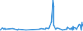 KN 15155019 /Exporte /Einheit = Preise (Euro/Tonne) /Partnerland: Kanada /Meldeland: Eur27_2020 /15155019:SesamÃ¶l, roh (Ausg. zu Technischen Oder Industriellen Technischen Zwecken)