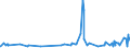 KN 15155019 /Exporte /Einheit = Preise (Euro/Tonne) /Partnerland: Kanada /Meldeland: Eur27_2020 /15155019:Sesamöl, roh (Ausg. zu Technischen Oder Industriellen Technischen Zwecken)