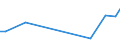 KN 15155019 /Exporte /Einheit = Preise (Euro/Tonne) /Partnerland: S.pierre /Meldeland: Eur27_2020 /15155019:SesamÃ¶l, roh (Ausg. zu Technischen Oder Industriellen Technischen Zwecken)