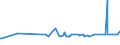 KN 15155019 /Exporte /Einheit = Preise (Euro/Tonne) /Partnerland: Costa Rica /Meldeland: Eur27_2020 /15155019:SesamÃ¶l, roh (Ausg. zu Technischen Oder Industriellen Technischen Zwecken)