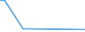 KN 15155019 /Exporte /Einheit = Preise (Euro/Tonne) /Partnerland: Kuba /Meldeland: Eur15 /15155019:SesamÃ¶l, roh (Ausg. zu Technischen Oder Industriellen Technischen Zwecken)