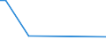 KN 15155019 /Exporte /Einheit = Preise (Euro/Tonne) /Partnerland: Kuba /Meldeland: Eur15 /15155019:Sesamöl, roh (Ausg. zu Technischen Oder Industriellen Technischen Zwecken)