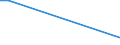 KN 15155019 /Exporte /Einheit = Preise (Euro/Tonne) /Partnerland: Barbados /Meldeland: Eur15 /15155019:Sesamöl, roh (Ausg. zu Technischen Oder Industriellen Technischen Zwecken)