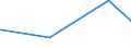 KN 15155019 /Exporte /Einheit = Preise (Euro/Tonne) /Partnerland: Kolumbien /Meldeland: Eur27_2020 /15155019:Sesamöl, roh (Ausg. zu Technischen Oder Industriellen Technischen Zwecken)