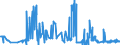 CN 15155091 /Exports /Unit = Prices (Euro/ton) /Partner: France /Reporter: Eur27_2020 /15155091:Sesame oil and its Fractions, Whether or not Refined, but not Chemically Modified, for Technical or Industrial Uses (Excl. Crude)