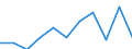 CN 15155091 /Exports /Unit = Prices (Euro/ton) /Partner: Belgium/Luxembourg /Reporter: Eur27 /15155091:Sesame oil and its Fractions, Whether or not Refined, but not Chemically Modified, for Technical or Industrial Uses (Excl. Crude)