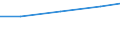 KN 15155091 /Exporte /Einheit = Preise (Euro/Tonne) /Partnerland: Schweiz /Meldeland: Eur27 /15155091:Sesamöl und Seine Fraktionen, Auch Raffiniert, Jedoch Chemisch Unmodifiziert, zu Technischen Oder Industriellen Zwecken (Ausg. Rohes Öl)