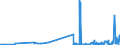 KN 15155091 /Exporte /Einheit = Preise (Euro/Tonne) /Partnerland: Oesterreich /Meldeland: Eur27_2020 /15155091:Sesamöl und Seine Fraktionen, Auch Raffiniert, Jedoch Chemisch Unmodifiziert, zu Technischen Oder Industriellen Zwecken (Ausg. Rohes Öl)