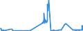 CN 15155091 /Exports /Unit = Prices (Euro/ton) /Partner: Poland /Reporter: Eur27_2020 /15155091:Sesame oil and its Fractions, Whether or not Refined, but not Chemically Modified, for Technical or Industrial Uses (Excl. Crude)