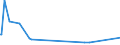 CN 15155091 /Exports /Unit = Prices (Euro/ton) /Partner: Ukraine /Reporter: Eur27_2020 /15155091:Sesame oil and its Fractions, Whether or not Refined, but not Chemically Modified, for Technical or Industrial Uses (Excl. Crude)