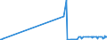 CN 15155091 /Exports /Unit = Prices (Euro/ton) /Partner: Slovenia /Reporter: Eur27_2020 /15155091:Sesame oil and its Fractions, Whether or not Refined, but not Chemically Modified, for Technical or Industrial Uses (Excl. Crude)