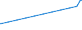 KN 15155091 /Exporte /Einheit = Preise (Euro/Tonne) /Partnerland: Marokko /Meldeland: Eur27_2020 /15155091:Sesamöl und Seine Fraktionen, Auch Raffiniert, Jedoch Chemisch Unmodifiziert, zu Technischen Oder Industriellen Zwecken (Ausg. Rohes Öl)