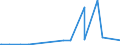 KN 15155091 /Exporte /Einheit = Preise (Euro/Tonne) /Partnerland: Israel /Meldeland: Eur27_2020 /15155091:Sesamöl und Seine Fraktionen, Auch Raffiniert, Jedoch Chemisch Unmodifiziert, zu Technischen Oder Industriellen Zwecken (Ausg. Rohes Öl)